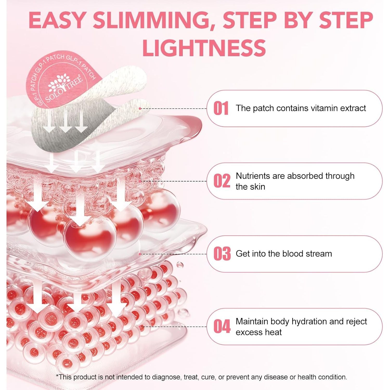 Glp-1 Patches Natural Ingredients Patch, Gentle and Soothing Glp 1 Supplement (30PCS)