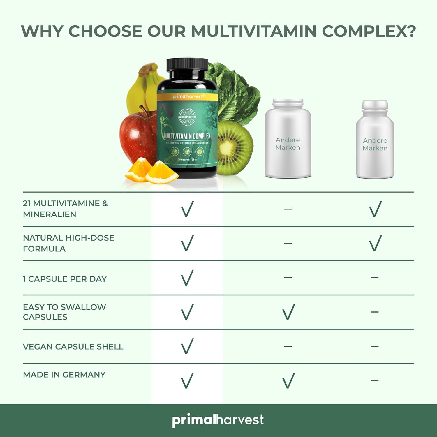 Primal Harvest Multivitamin Complex - Daily One-A-Day Supplement with Biotin, Zinc & Vitamin Complex, High Dosage, for Men & Women,1 Pack: 30 Servings
