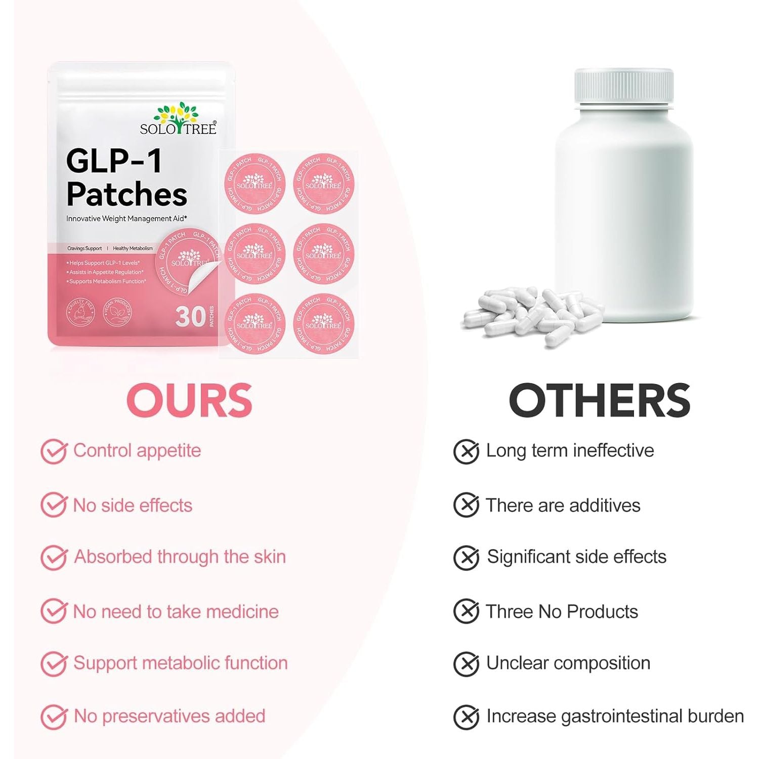 GLP-1 Patches with L Glutamine, Berberine, Chromium, Pomegranate and Cinnamon, Natural Ingredients,Gentle and Soothing for Men and Women, 30 Count (2) (1)