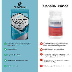 Magnesium Glycinate 4-In-1 Complex 1900Mg | 446Mg Elemental Magnesium Super Strength Supplement as Glycinate, Citrate, Malate, Oxide | 120 Capsules | High Absorption | Vegan UK Made