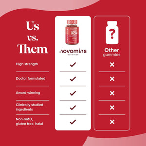 Iron Gummies with Vitamin C - 1-Month Supply - 20Mg High Strength Alternative to Iron Tablets & Drops - Supplements for Women & Men - Immune System & Energy Booster - Novomins