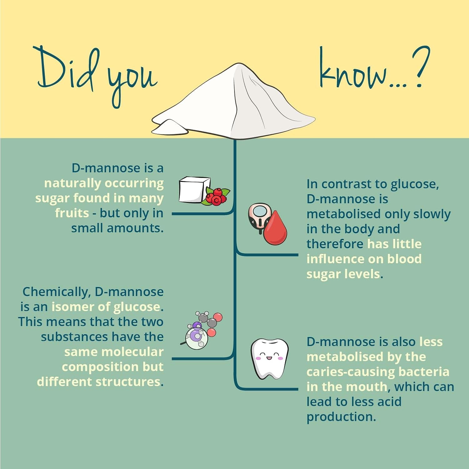 Vegavero Pure D-Mannose Powder 250 G | 4 Months’ Supply | 2000 Mg per Day | NO Additives | 100% Naturally Sourced | Urinary Tract Infection | Vegan