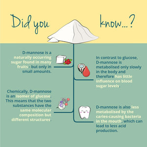 Vegavero Pure D-Mannose Powder 250 G | 4 Months’ Supply | 2000 Mg per Day | NO Additives | 100% Naturally Sourced | Urinary Tract Infection | Vegan