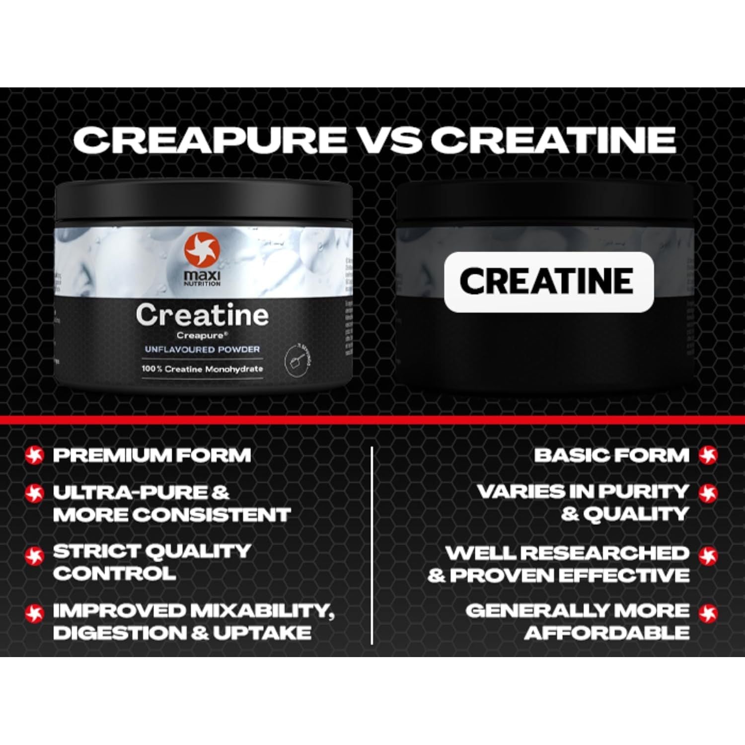 Maxinutrition 100 Percent Creatine Monohydrate, (Creapure) 250G, High Dose and Pure Creatine Powder for Maximum Performance during Your Training, Unflavoured