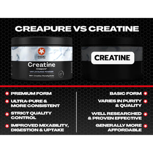 Maxinutrition 100 Percent Creatine Monohydrate, (Creapure) 250G, High Dose and Pure Creatine Powder for Maximum Performance during Your Training, Unflavoured
