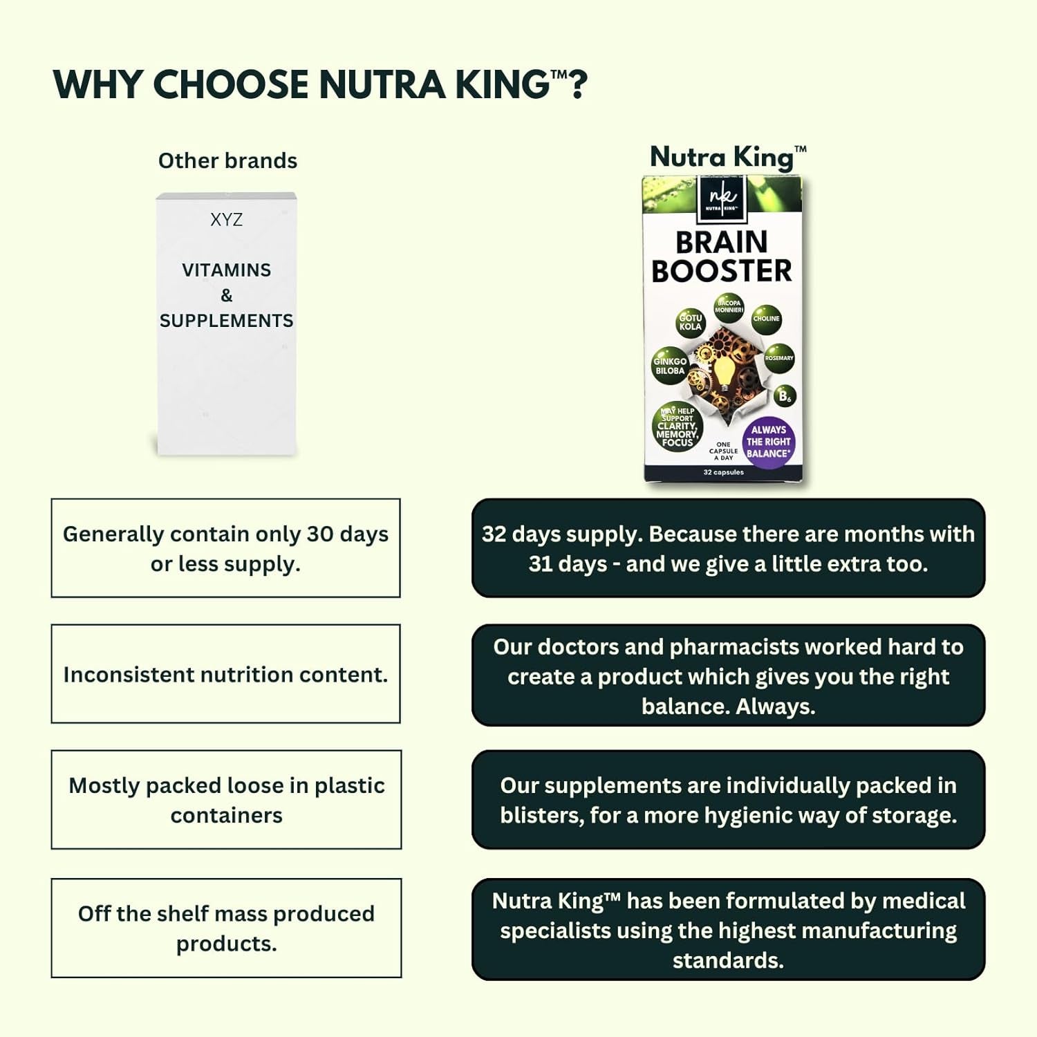 Ginkgo Biloba High Strength by Nutraking (32 Day Supply) - Brain Supplement for Focus with Ginkgo Biloba (500Mg - 24% Flavonoids), Bacopa Monnieri (1200Mg), Choline (50Mg), Rosemary Leaf (250Mg)
