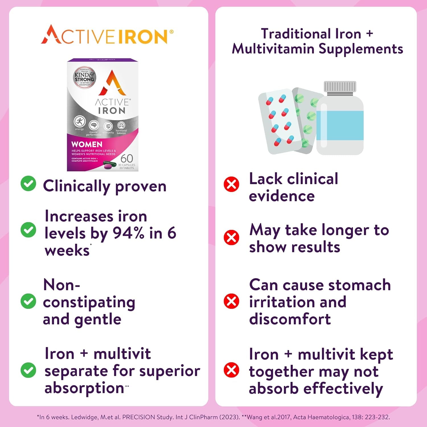 Active Iron Women with Active Multivitamin Supplement 17 Mg, High Strength B Vitamins, Non-Constipating, 30 Iron Capsules & 30 Active Multivitamins, 1 Month Supply