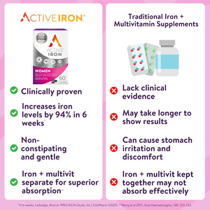 Active Iron Women with Active Multivitamin Supplement 17 Mg, High Strength B Vitamins, Non-Constipating, 30 Iron Capsules & 30 Active Multivitamins, 1 Month Supply