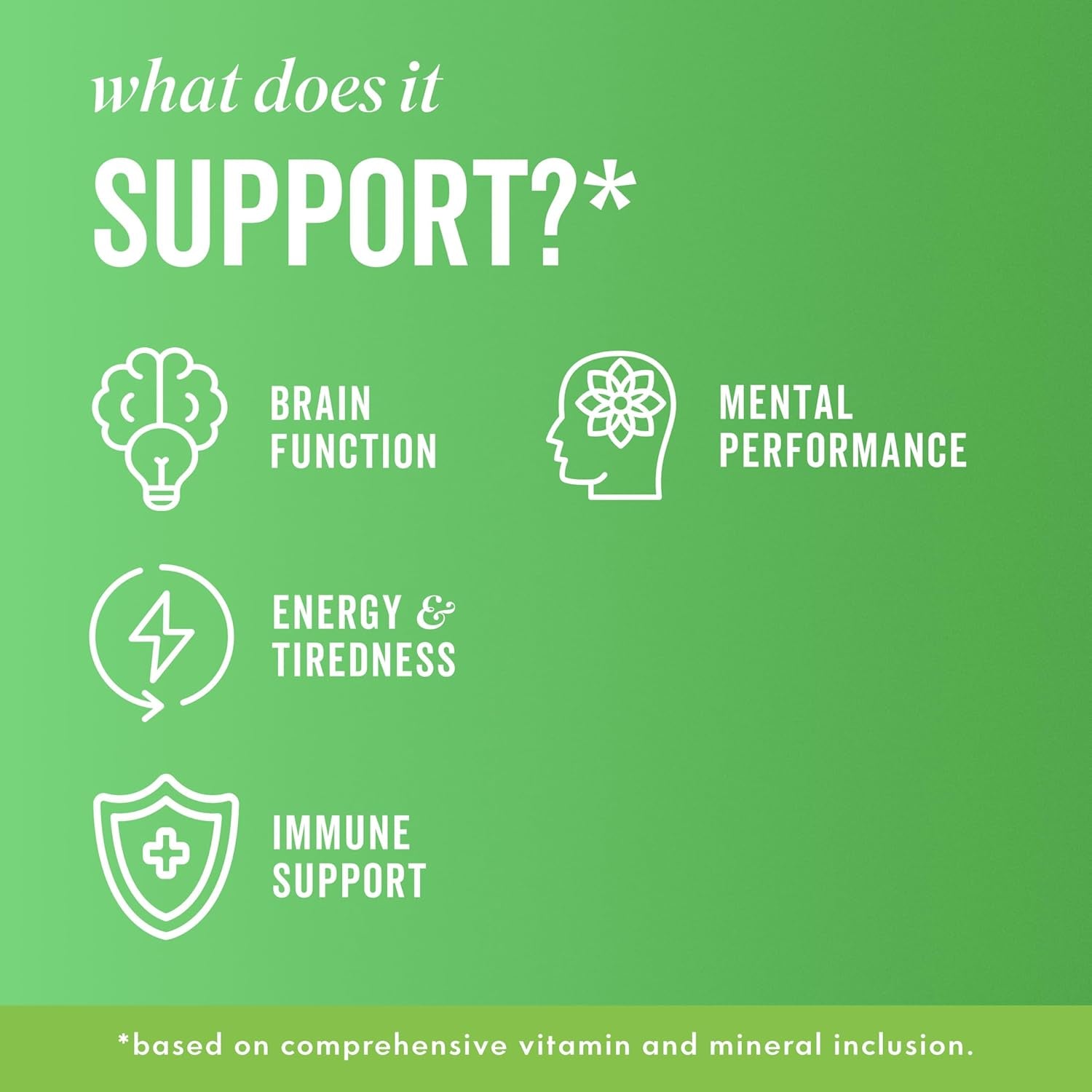 Grass & Co. Lion'S Mane Mushroom 600Mg Capsules with Vitamin D, Vegan Omega 3, Vitamin B12 & Ginseng | Focus | Supports Cognitive Health | 60 Capsules, 30 Servings