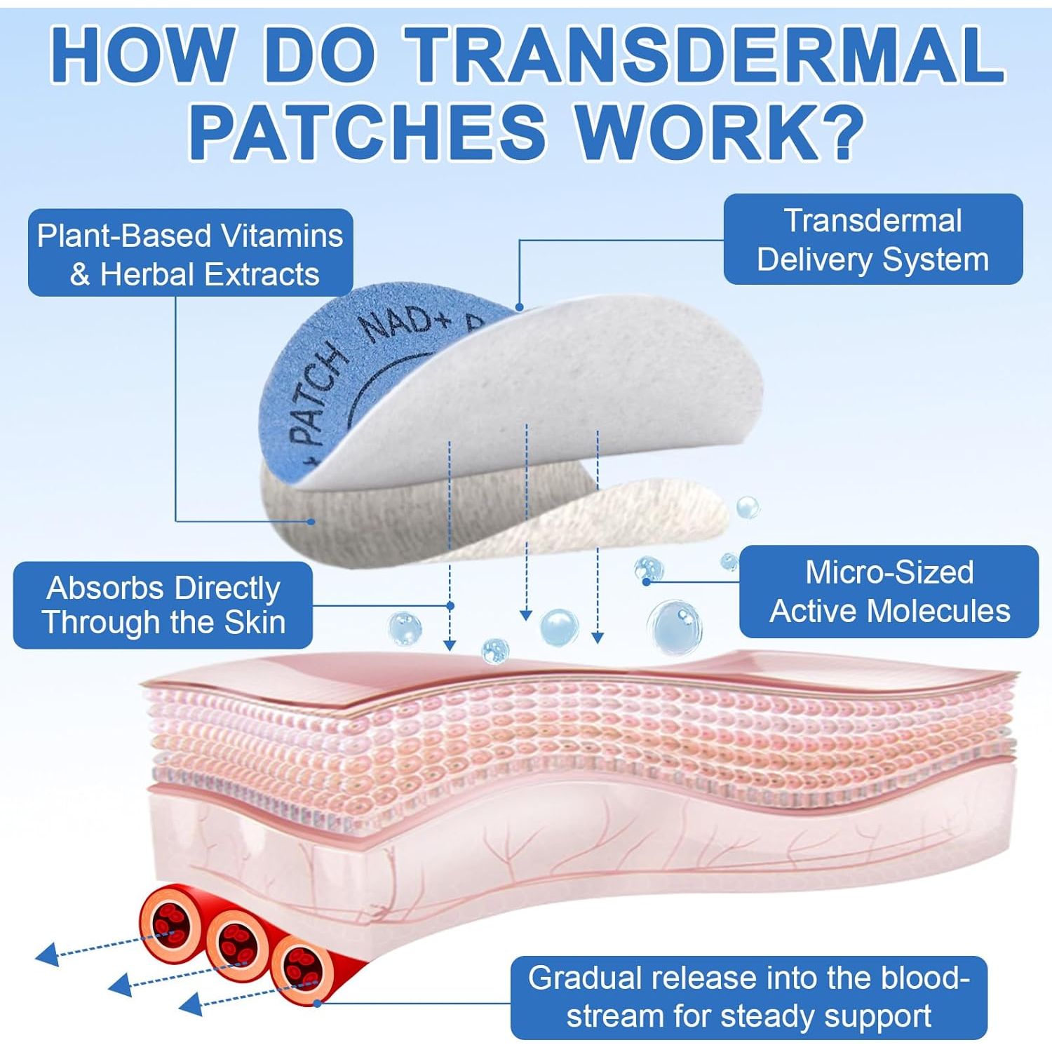NAD Patches for Women & Men, NAD+ Patch for Energy & Healthy Aging, NAD plus Advanced Total Recovery Patches, 30 Days Supply