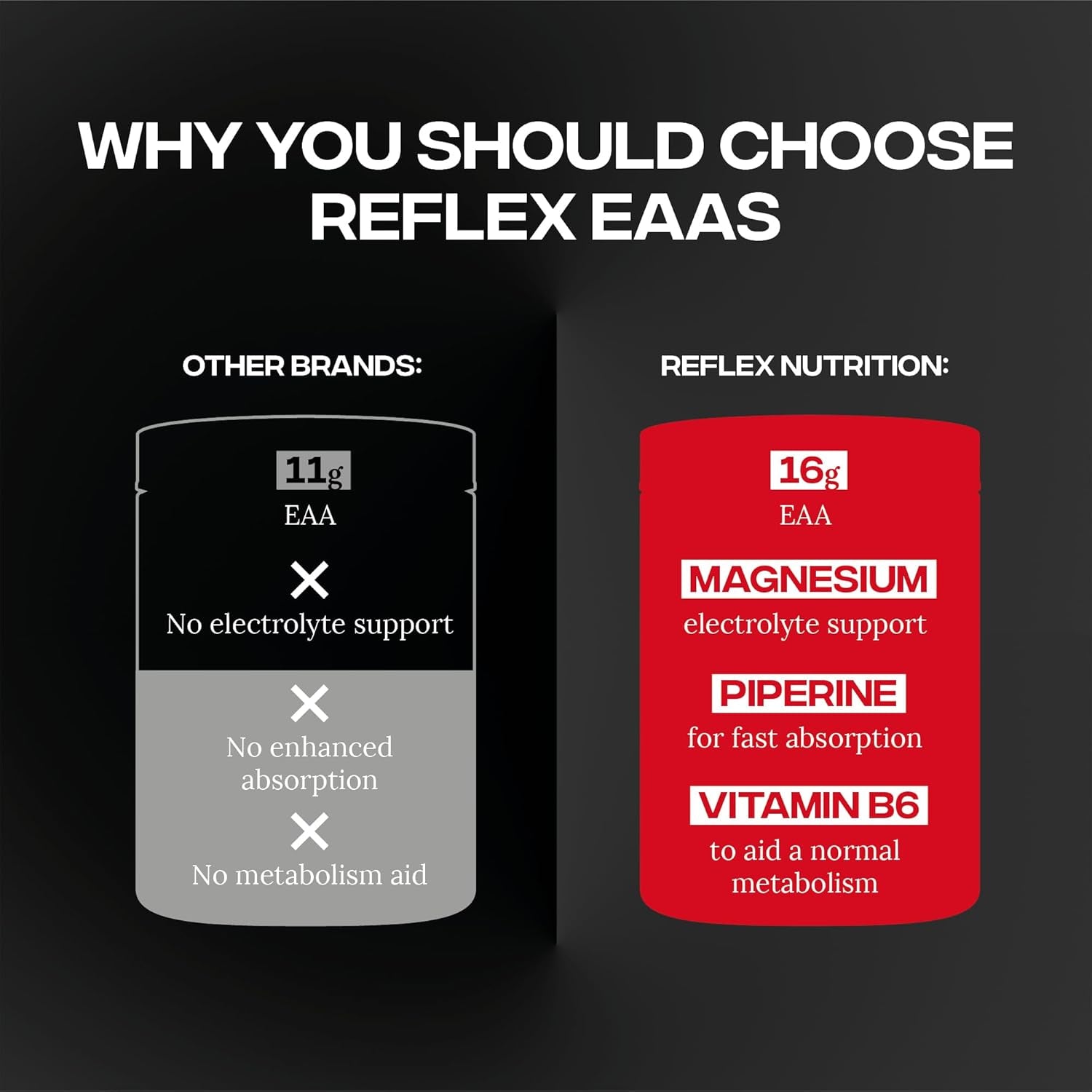 Reflex Nutrition EAA - Complete Essential Amino Acids - 16G Eaas with Bcaas, Vitamin B6, Electrolytes - Full Spectrum Amino Acids Powder for Muscle Growth & Recovery (Mango, 500G, 20 Servings)