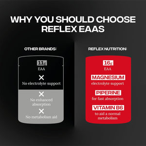 Reflex Nutrition EAA - Complete Essential Amino Acids - 16G Eaas with Bcaas, Vitamin B6, Electrolytes - Full Spectrum Amino Acids Powder for Muscle Growth & Recovery (Mango, 500G, 20 Servings)