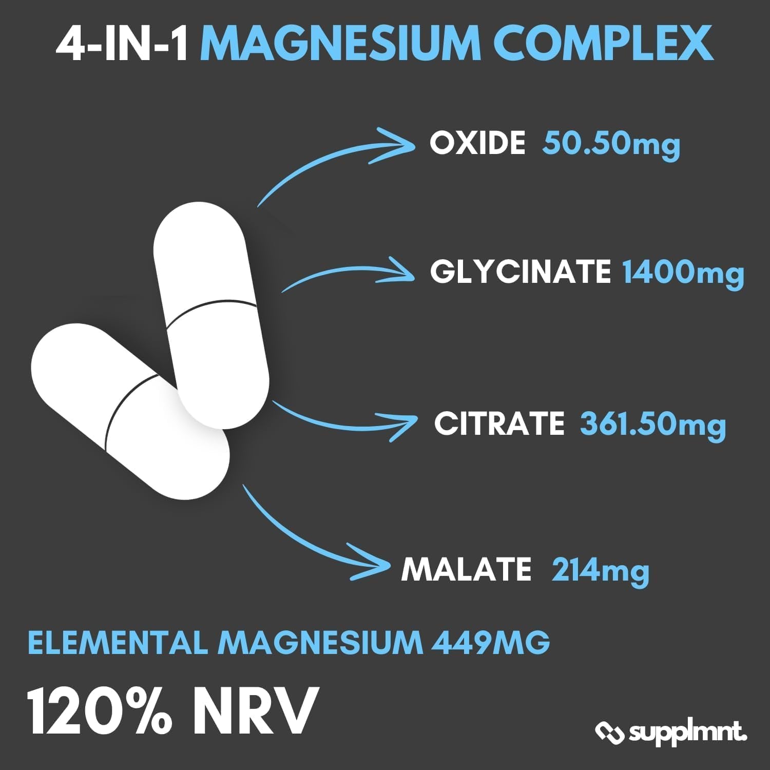 Magnesium Glycinate 4-In-1 Complex - 2026Mg Supplements as Bisglycinate, Citrate, Malate & Oxide 90 Vegan Capsules, Triple High Absorption 449Mg Elemental, UK Made
