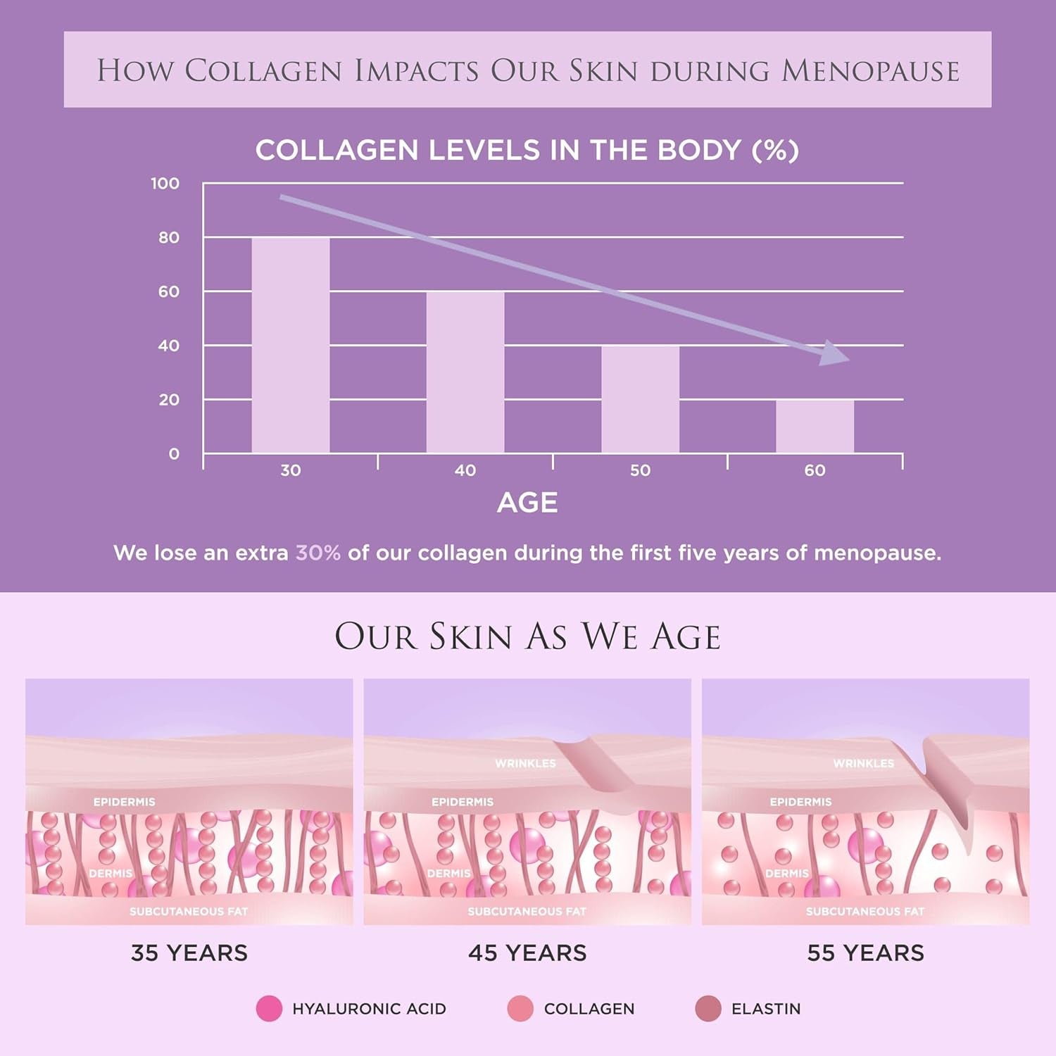 Revive Collagen Premium Menopause Range - Hydrolysed Liquid Marine Collagen Drink (28, Menopause Max)