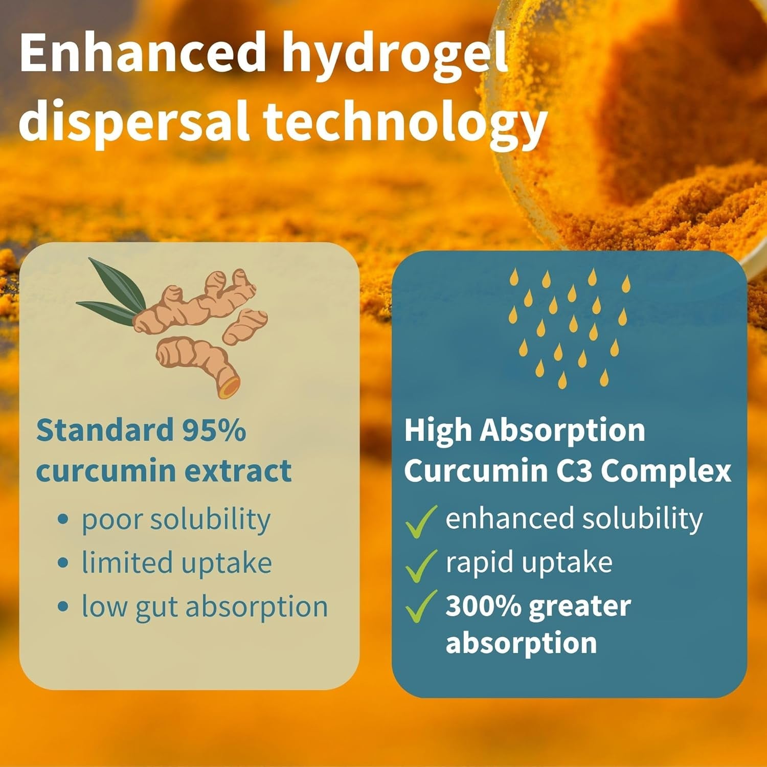 Igennus Advanced Curcumin C3 Complex, 90 Servings, 95% Standardised Extract, 300% Greater Absorption & Rapid Uptake, Clean Label, Vegan Supplement, 1-A-Day, 90 Capsules