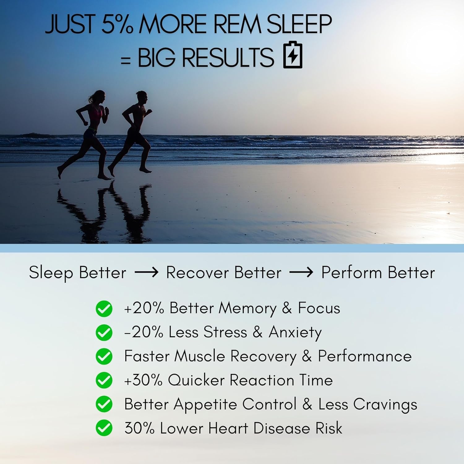 The Supplement Stack - Double Sleep+ - Magnesium L-Threonate & Apigenin - Natural Bedtime Stack for Deep Sleep, Night-Time Relaxation & Recovery - UK Company