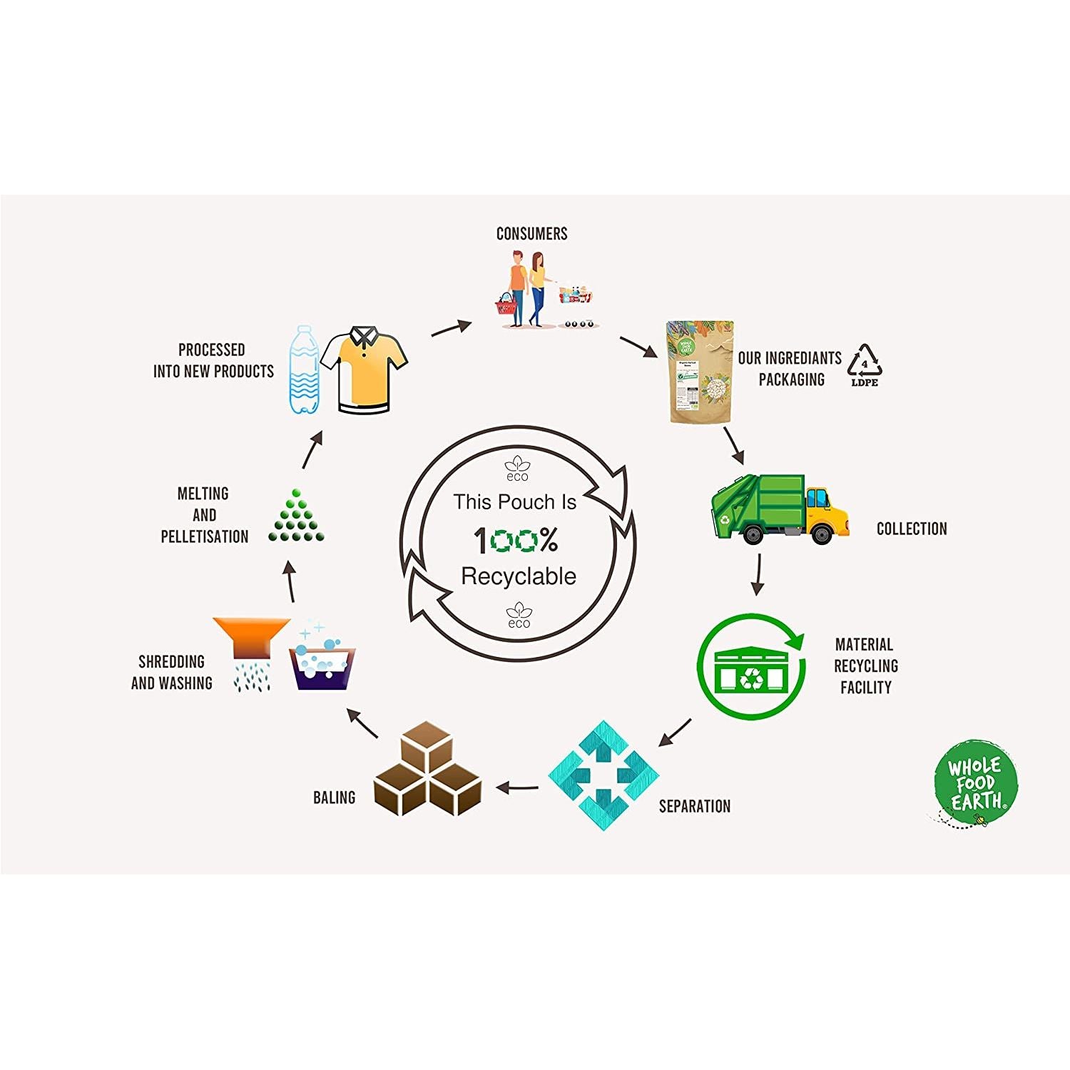 Wholefood Earth Organic Psyllium Husk Powder - 250G - High Fibre - High Protein - Certified Organic