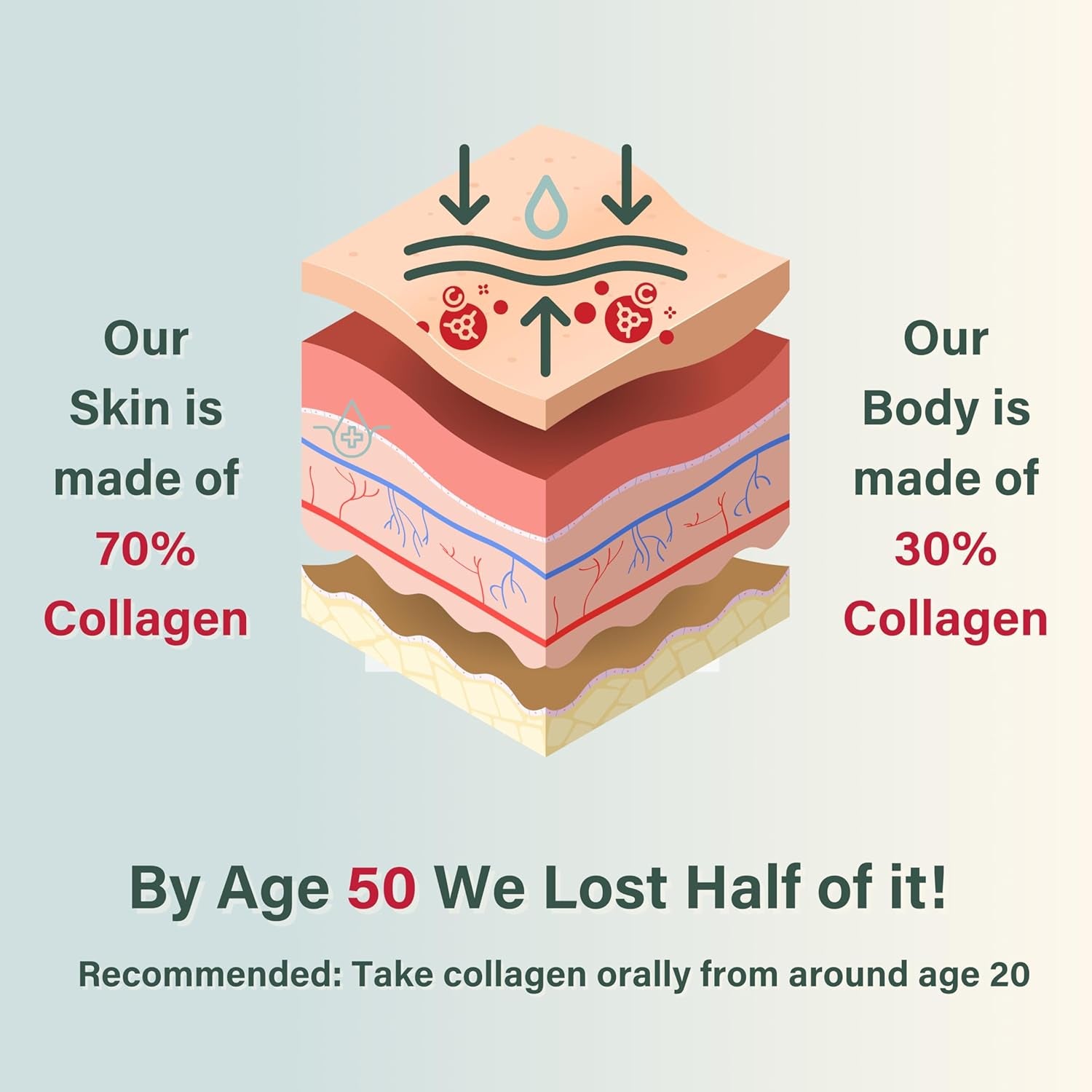 NUTRI Beauties Hydrolysed Marine Collagen Liquid Drink Supplement 10,000Mg + Hyaluronic Acid, Biotin, Vitamin C, D for Hair, Skin,Nails, Joints, 500Ml