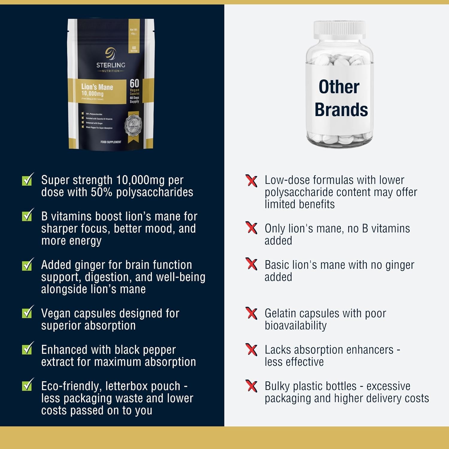 Extra Strength Lion'S Mane - Vegan Capsules for Adults, Pack of 60 Supplements (2 Months) | High Strength 10000Mg, B Vitamins, Black Pepper & Ginger to Support Brain Health | STERLING NUTRITION