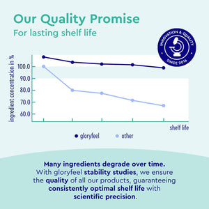 Hyaluronic Acid + Collagen - 90 Capsules with Biotin, Vitamin C from Acerola, Zinc, Selenium & Bamboo Extract - Hair, Skin and Nail Complex for Women & Men - Supplements Made in Germany