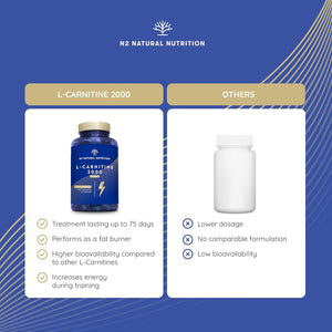 Natural L CARNITINE 2000Mg 150 Capsules 75 Days (Only 2 Capsules per Day) High Concentration Improves Sports Performance. Weight Loss, Energy Resistance. CE Manufactured. N2 Natural Nutrition