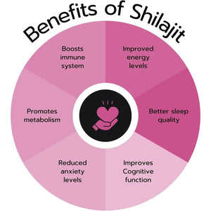 Eminence 7000Mg Pure Himalayan Shilajit Gummies | 100% Vegan | High Strength Organic Fulvic Acid Supplement | Natural Energy Booster | Women & Men | Made in UK - Cherries