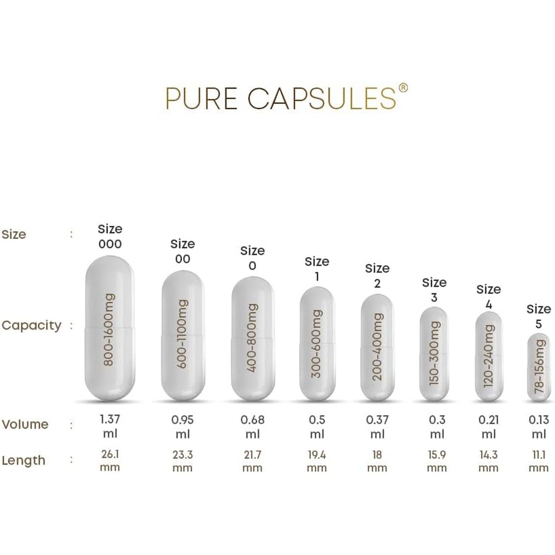 DR T&T Acid Resistant Delay Release Drcaps® Capsules Capsule Size000 Size 000 Clear (100)