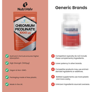 Nutrivolv Chromium Picolinate 1000Μg | High Strength 120 Tablets | Glucose Metabolism & Cravings Support | Energy & Weight Management | Vegan Supplement