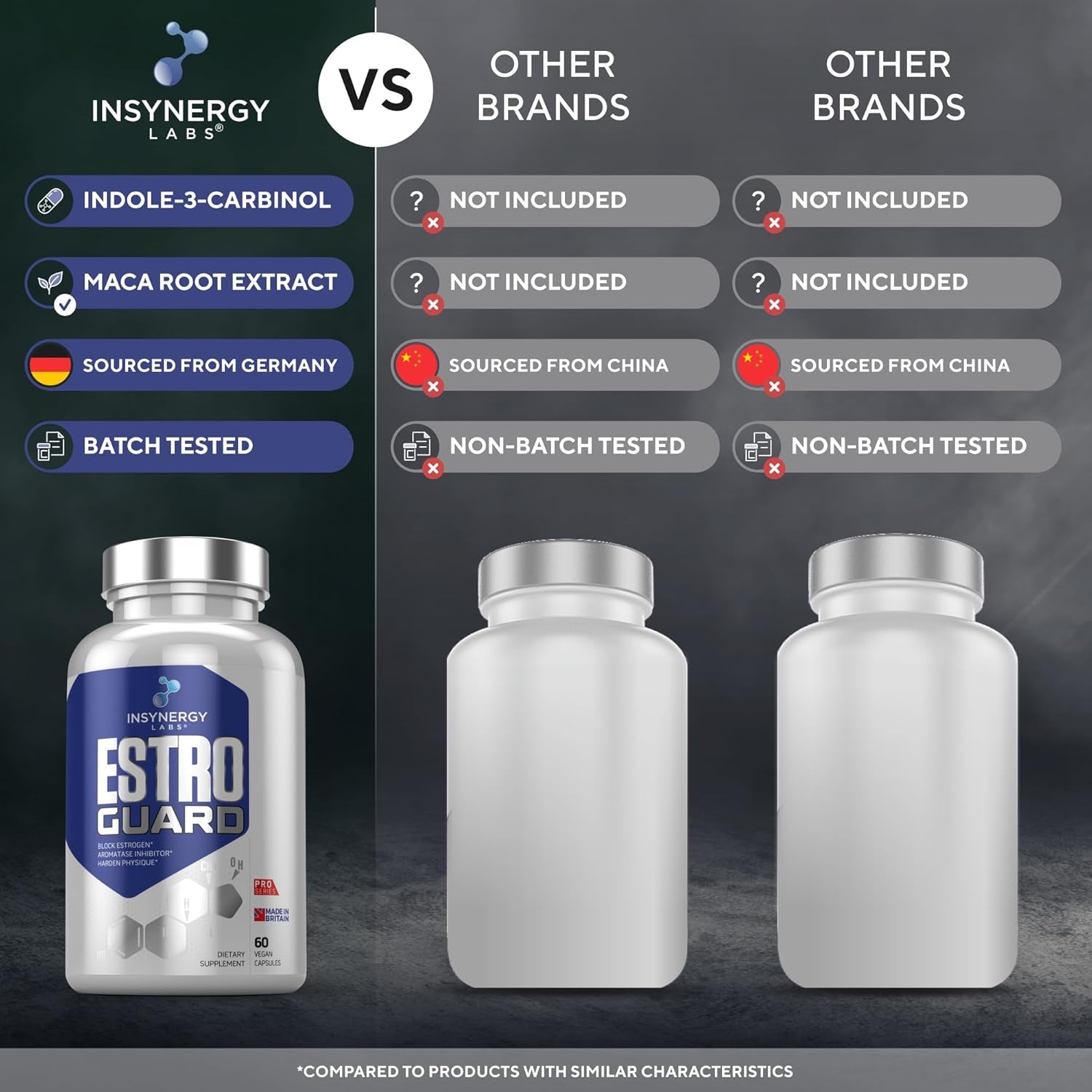 Estro Guard Estrogen Blocker for Men (Highest Dosage) anti Estrogen Tablets PCT Supplements | Muscle Building Supplements, Aromatase Inhibitor, Indole 3 Carbinol Stinging Nettle 60 Vegan Capsules