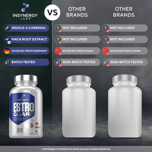 Estro Guard Estrogen Blocker for Men (Highest Dosage) anti Estrogen Tablets PCT Supplements | Muscle Building Supplements, Aromatase Inhibitor, Indole 3 Carbinol Stinging Nettle 60 Vegan Capsules