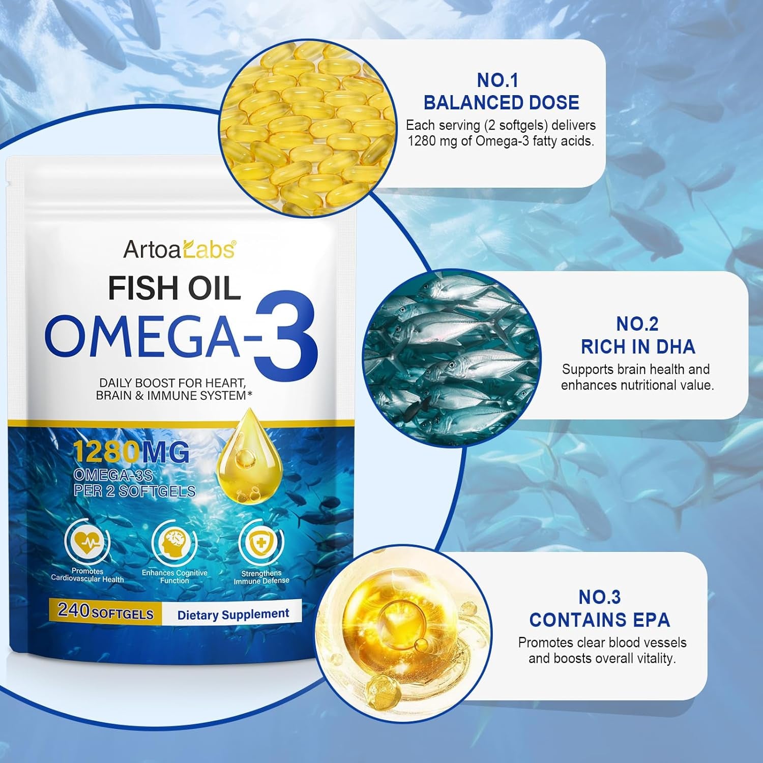 Fish Oil Omega 3 Supplements-1280 Mg Omega-3 Fatty Acid Supplements-650Mg Epa + 450Mg Dha Promotes Brain & Heart Health Essential Fatty Acids 240Ct