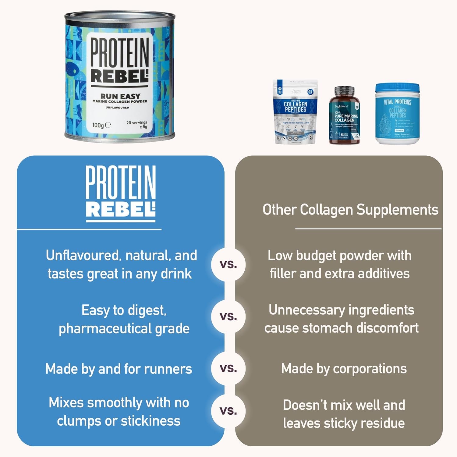 Marine Collagen Powder - No Aftertaste, 20 Servings of Pure Collagen - Hydrolysed Marine Collagen Supplements for Running Nutrition, Joints, Skin, Hair & Nails - Run Easy by Protein Rebel (20 Uses)