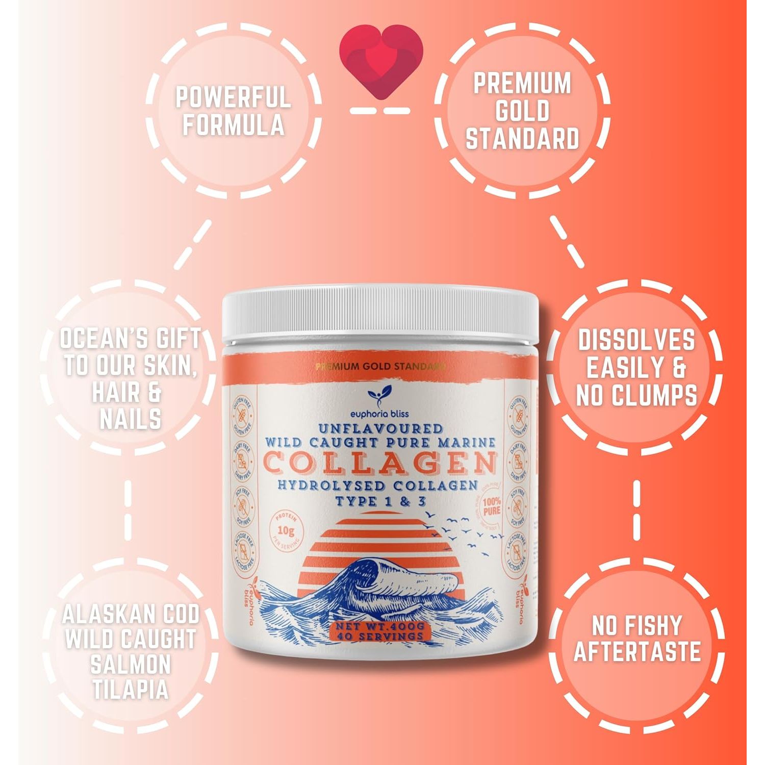 Marine Collagen Powder Type 1 & 3 | Wild Caught Fish | Non-Gmo | Unflavoured for Women & Men | Healthy Skin, Hair, Joints & Bones | 400G