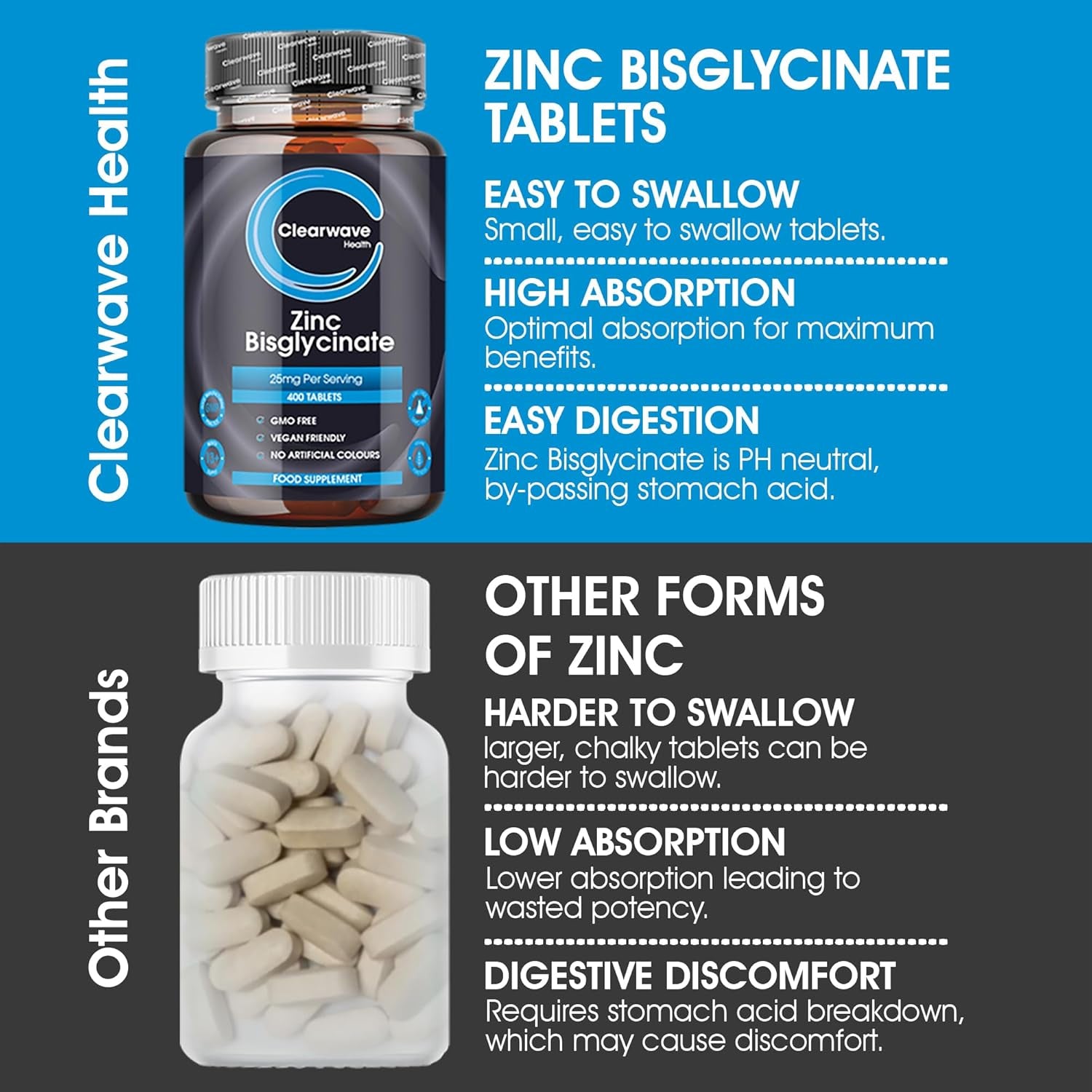 High Strength Zinc Tablets 50Mg in Bisglycinate | 400 Vegan Tablets | 6+ Months Supply | High Absorption Zinc Supplements for Men and Women | by Clearwave Health