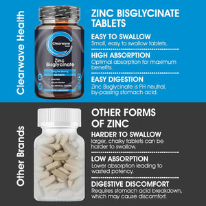 High Strength Zinc Tablets 50Mg in Bisglycinate | 400 Vegan Tablets | 6+ Months Supply | High Absorption Zinc Supplements for Men and Women | by Clearwave Health