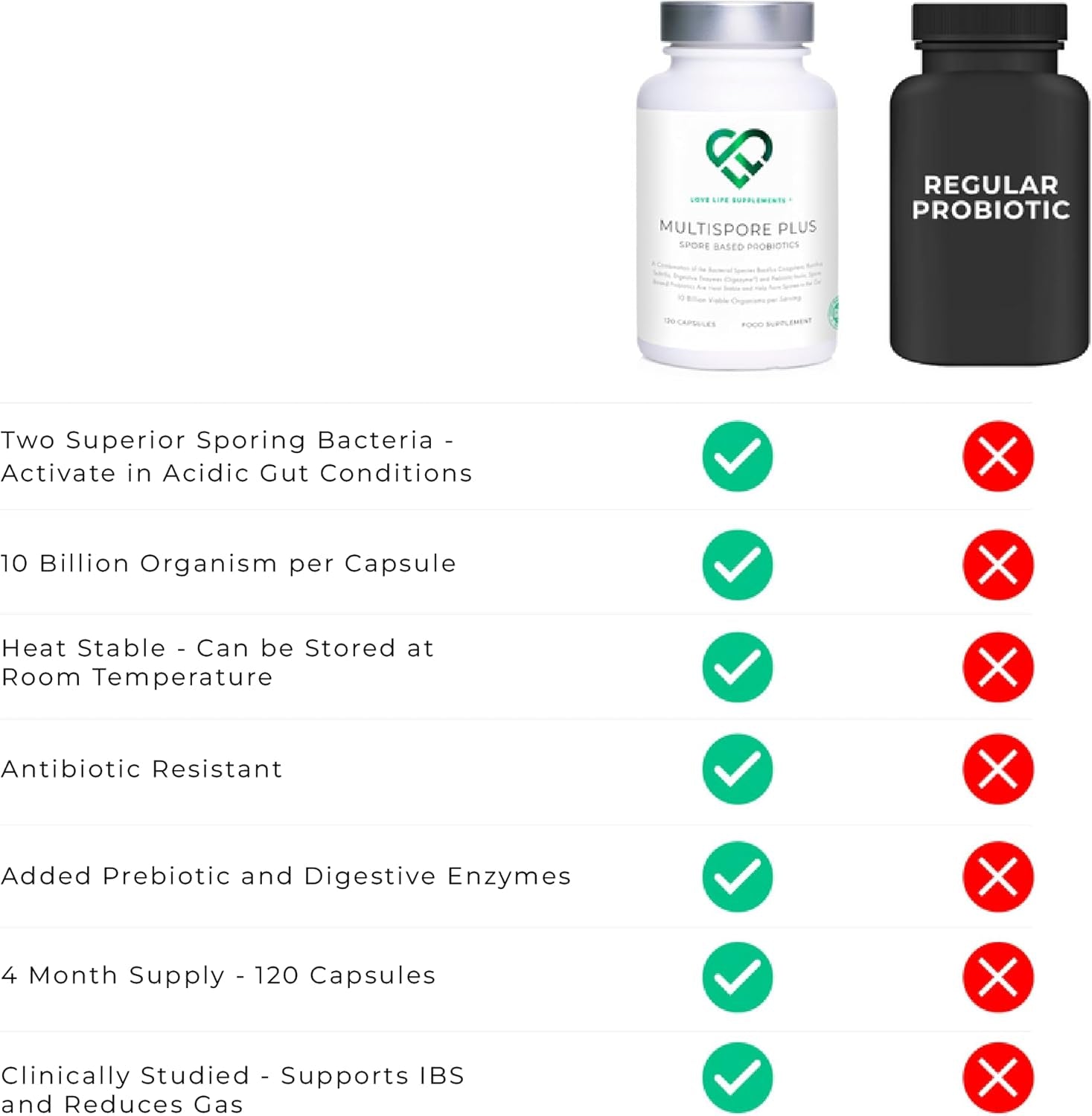 Multispore® plus Probiotics, 4 Month Supply - 120 Capsules, Bacillus Coagulans & Bacillus Subtilis Spore Based Probiotic, Bloating Relief/Gut Health, with Digestive Enzymes & Prebiotic Inulin, UK Made