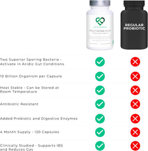Multispore® plus Probiotics, 4 Month Supply - 120 Capsules, Bacillus Coagulans & Bacillus Subtilis Spore Based Probiotic, Bloating Relief/Gut Health, with Digestive Enzymes & Prebiotic Inulin, UK Made