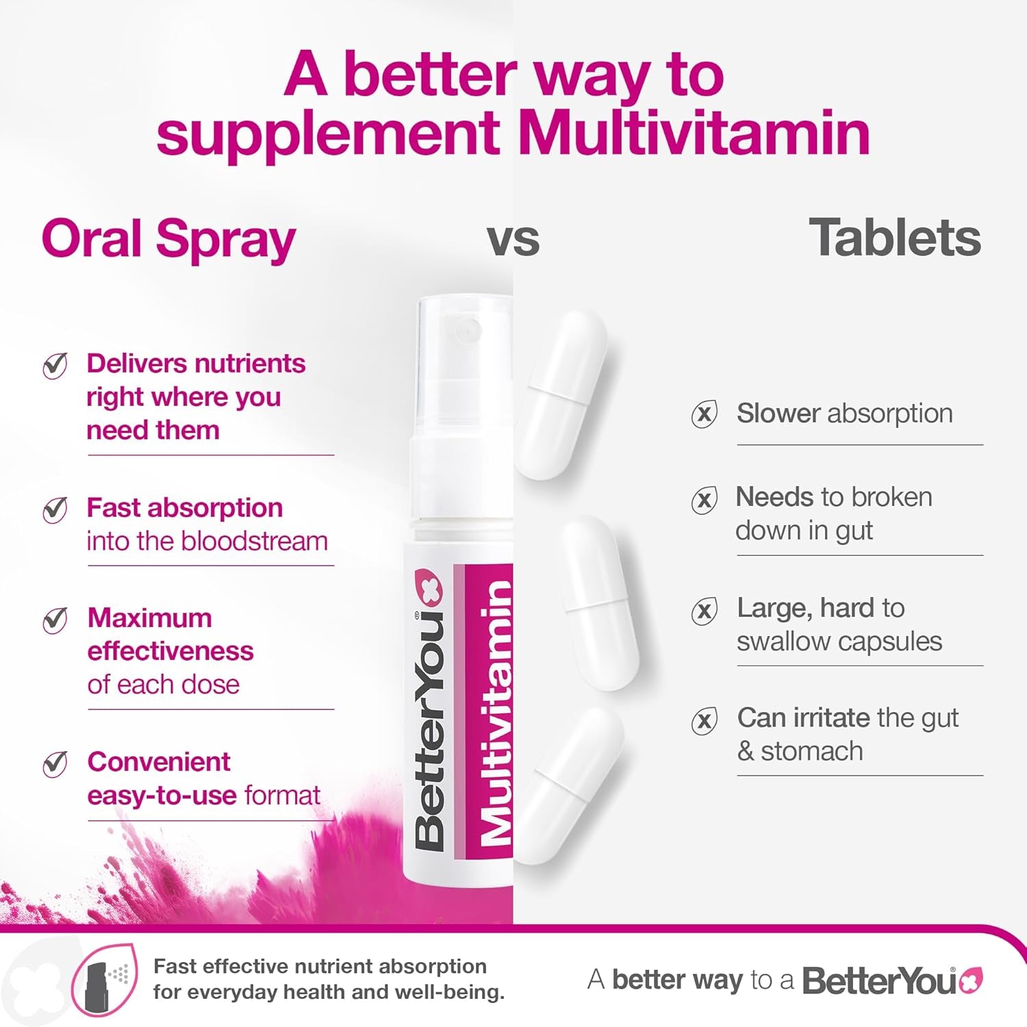 Betteryou Multivit Daily Oral Spray, Pill-Free Multi Vitamin Supplement, 14 Essential Nutrients to Support Health and Wellbeing , 1-Month Supply, Natural Blackcurrent and Plum Flavour