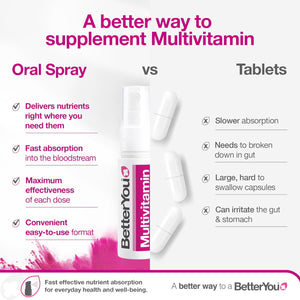 Betteryou Multivit Daily Oral Spray, Pill-Free Multi Vitamin Supplement, 14 Essential Nutrients to Support Health and Wellbeing , 1-Month Supply, Natural Blackcurrent and Plum Flavour