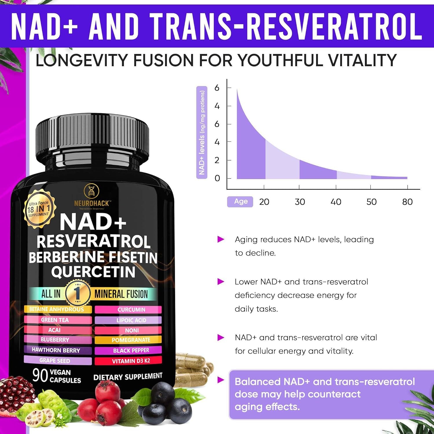 NAD+ 18-In-1 Mineral Fusion, Dietary Supplement (Lab Tested)