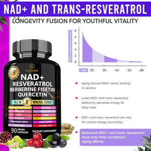 NAD+ 18-In-1 Mineral Fusion, Dietary Supplement (Lab Tested)