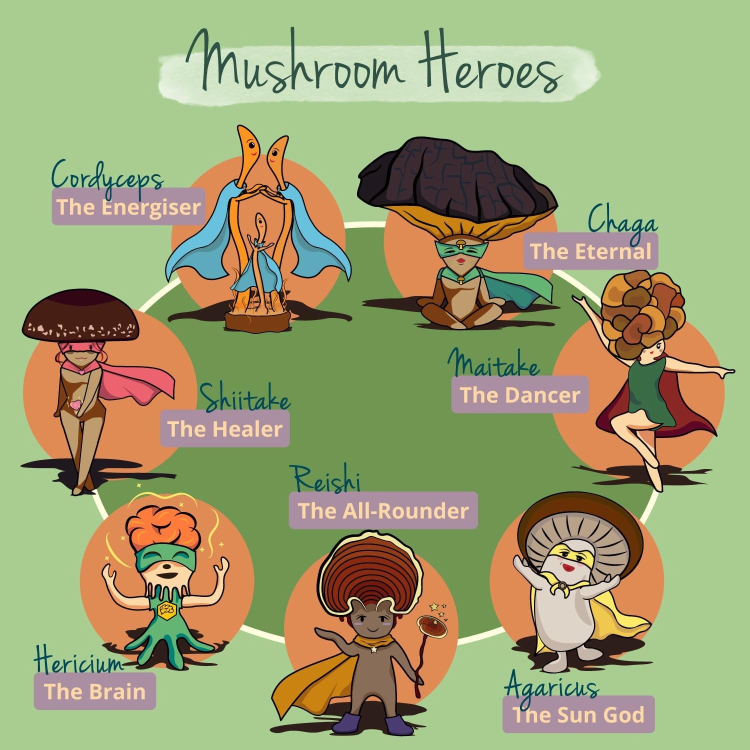 Vegavero Organic Lions Mane 10,000 Mg | NO Additives | 20:1 High Strength Mushroom Extract (Not Powder) | 50% Polysaccharides | Focus Supplement | Vegan