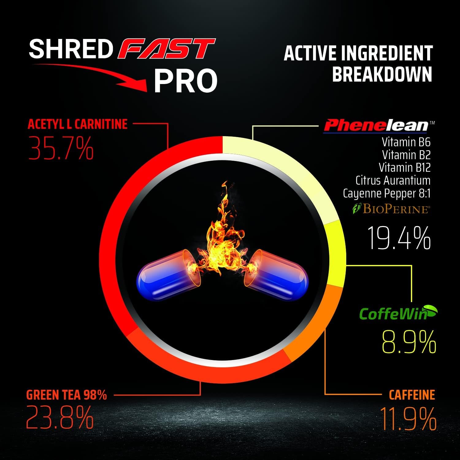 Shredfast Pro - Advanced Thermogenic Supplement with Phenelean™ - Fast Acting for Women & Men - 60 Capsules - 30 Days Supply - Keto, Vegetarians & Vegan Friendly.
