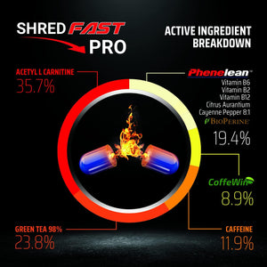 Shredfast Pro - Advanced Thermogenic Supplement with Phenelean™ - Fast Acting for Women & Men - 60 Capsules - 30 Days Supply - Keto, Vegetarians & Vegan Friendly.