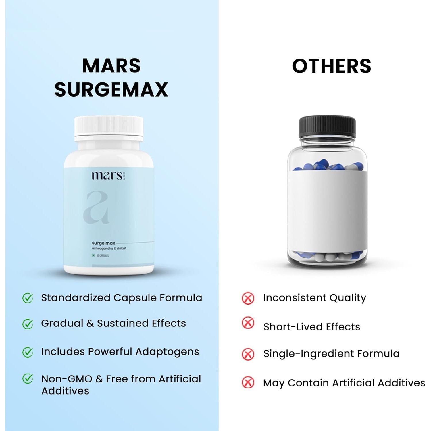Mars Surgemax Natural Capsules with Shilajit & Safed Musli | Supports Energy, Strength & Immunity | Pack of 1