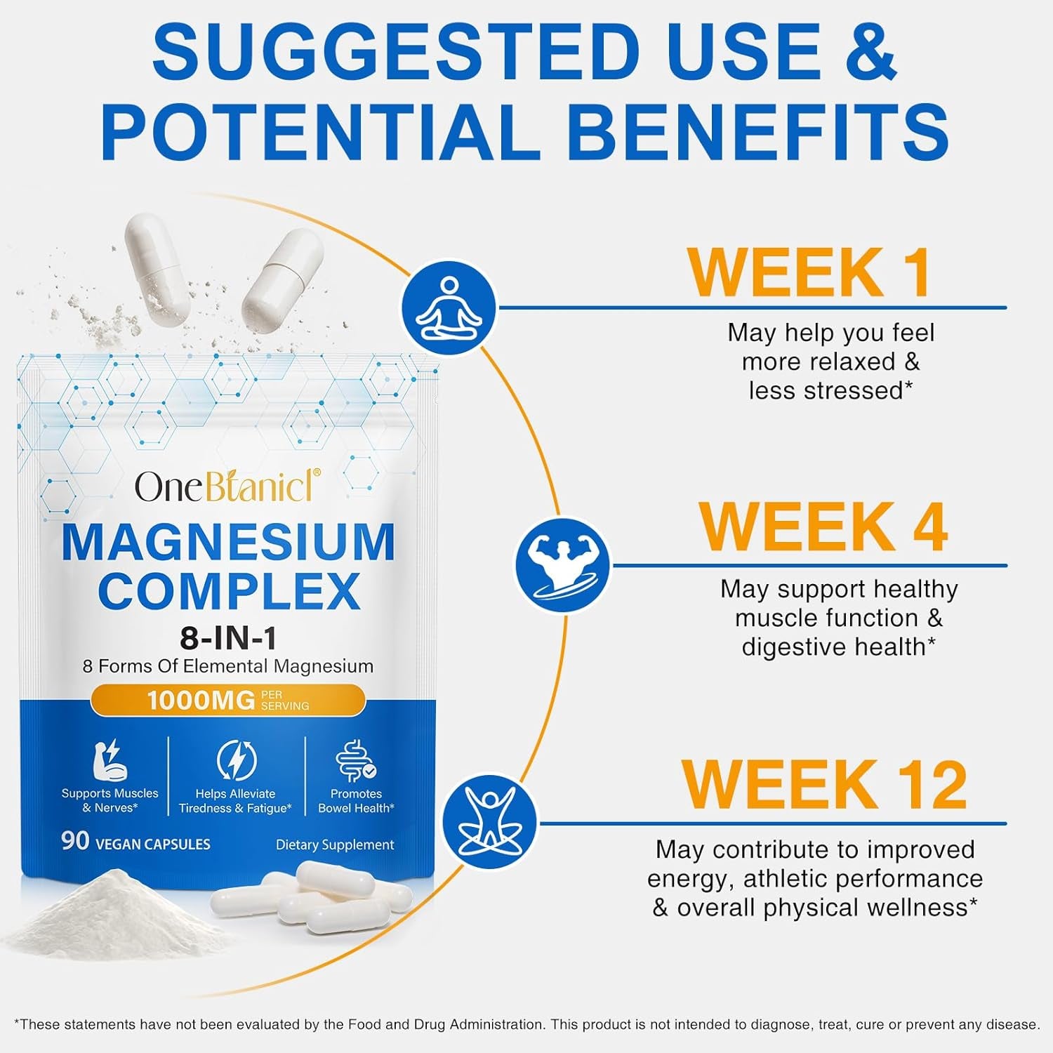 Magnesium Glycinate 3-In-1 Complex, 1000Mg per Serving as Bisglycinate, Citrate & Malate 90 Vegan Capsules, Promotes Bowel Health, Helps Alleviate Tiredness & Fatigue, Supports Muscles & Nerves