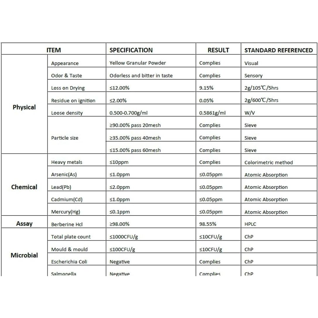 Pure Vitality: Berberine HCL 90 Capsules 500Mg - 98% Purity - UK GMP Certified Manufacturer, Yellow