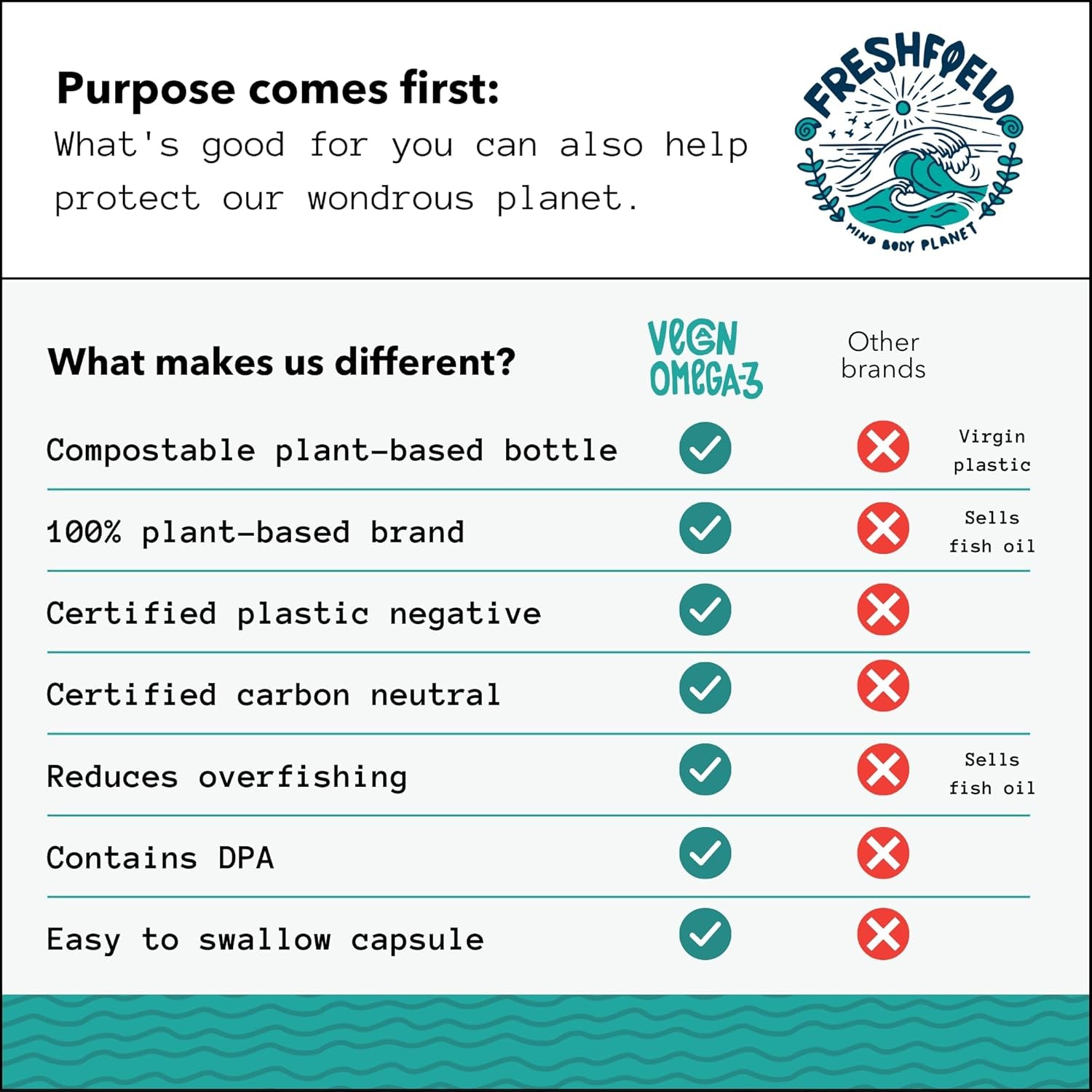 Freshfield Vegan Omega 3 DHA & DPA Supplement: Premium Algae Oil, 2 Month Supply, Plant Based, Sustainable, Premium and Mercury Free. Supports Heart, Brain, Joint Health