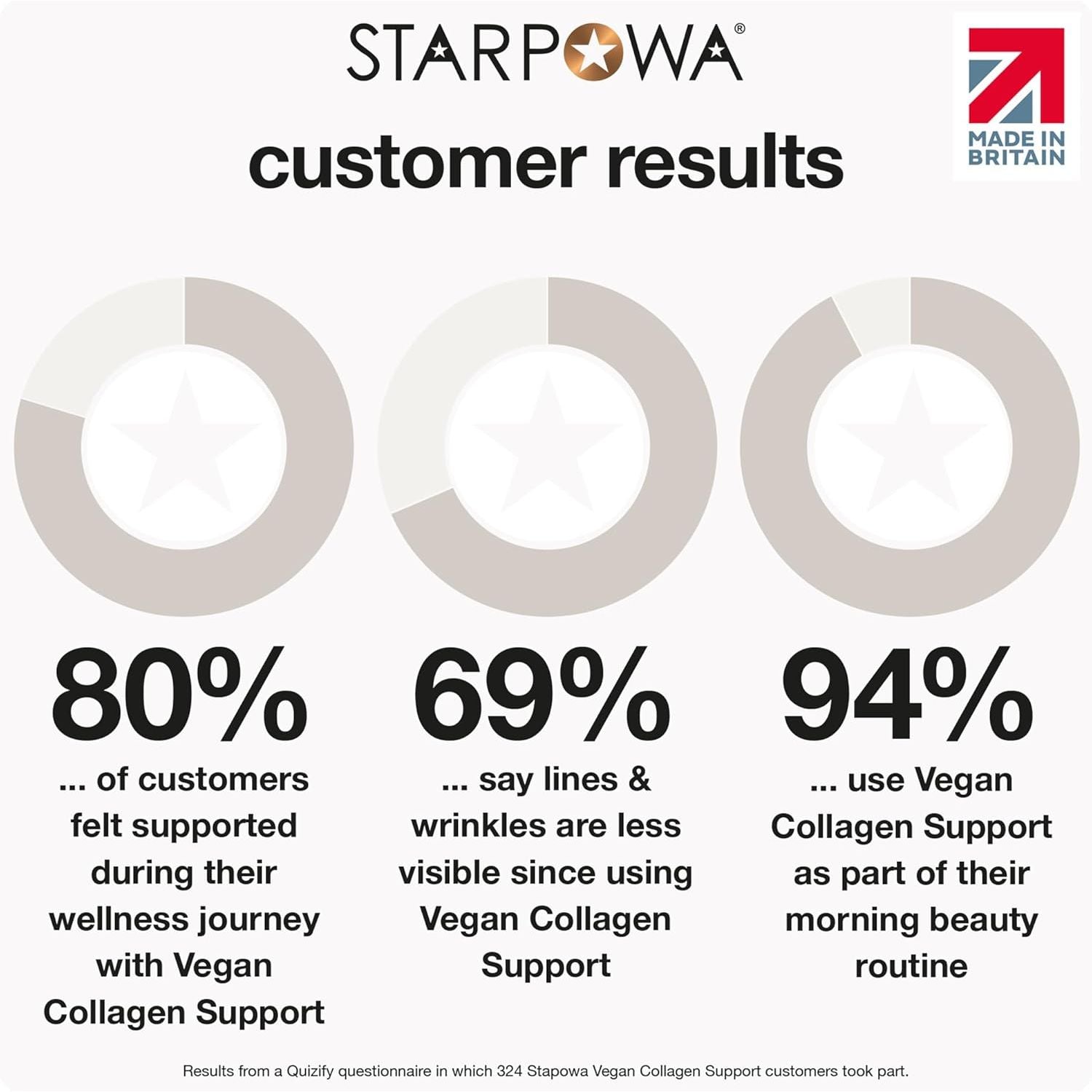 Starpowa Collagen Gummies for Women - Health & Skin Supplements for Healthier Skin, Joints, Hair & Nails - Vitamin C, Hyaluronic Acid & Bamboo Silica - Boosts Collagen Production - Lemonade, 60 Chews