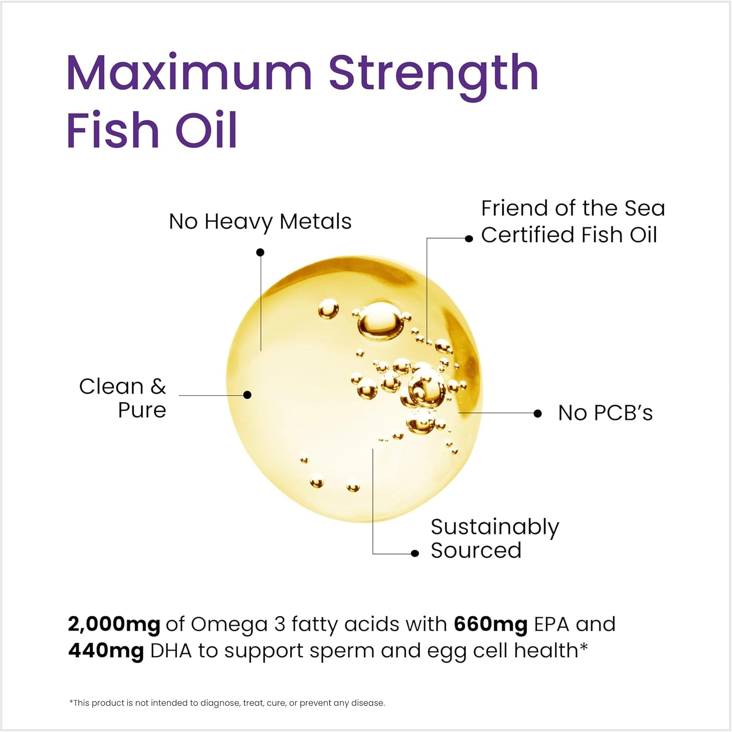 Proceive® Pregnancy Omega 3 High Strength & Pure Fish Oil Tablets (60 Capsules)